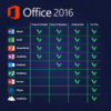 Microsoft Office 2016 Comparison