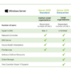 Windows Server 2019 Standard Edition