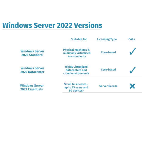 Windows server 2022 versions comparison