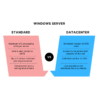 Widows Server Standard vs Datacenter